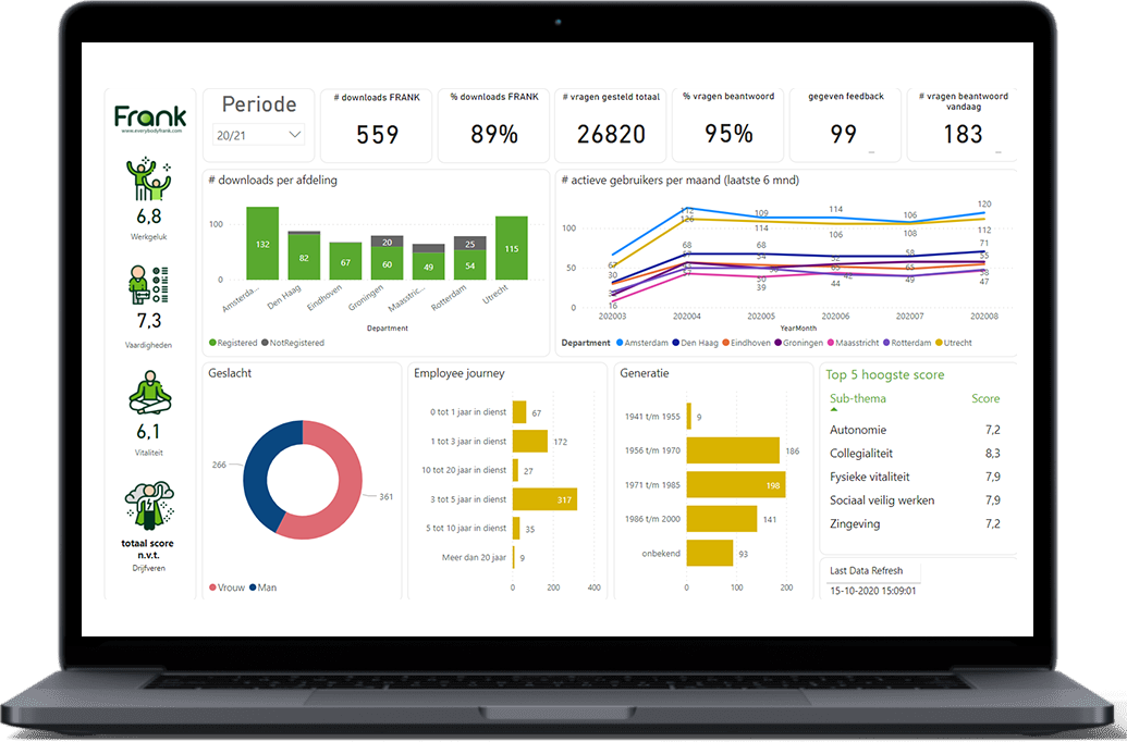 ontdek Frank Real-time rapportage medewerkersonderzoek