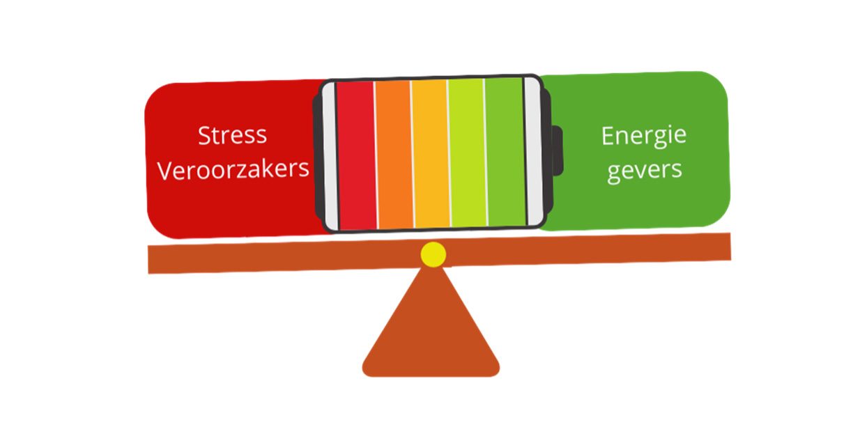 vitaliteit medewerkers stress energie