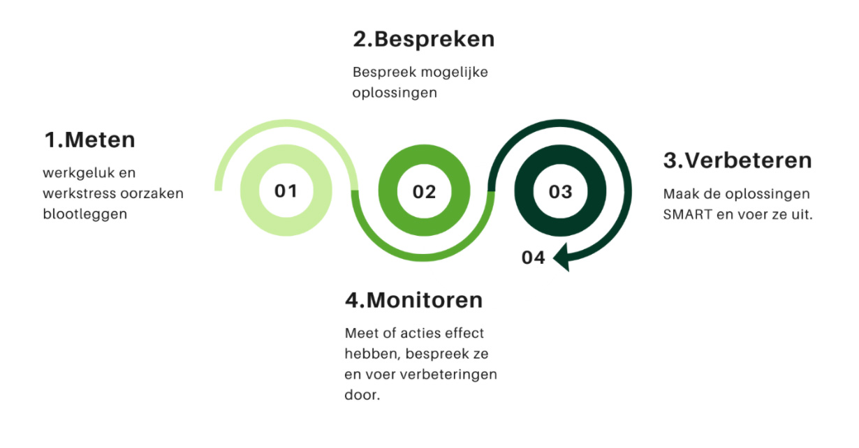 vitaliteit medewerkers in organisaties