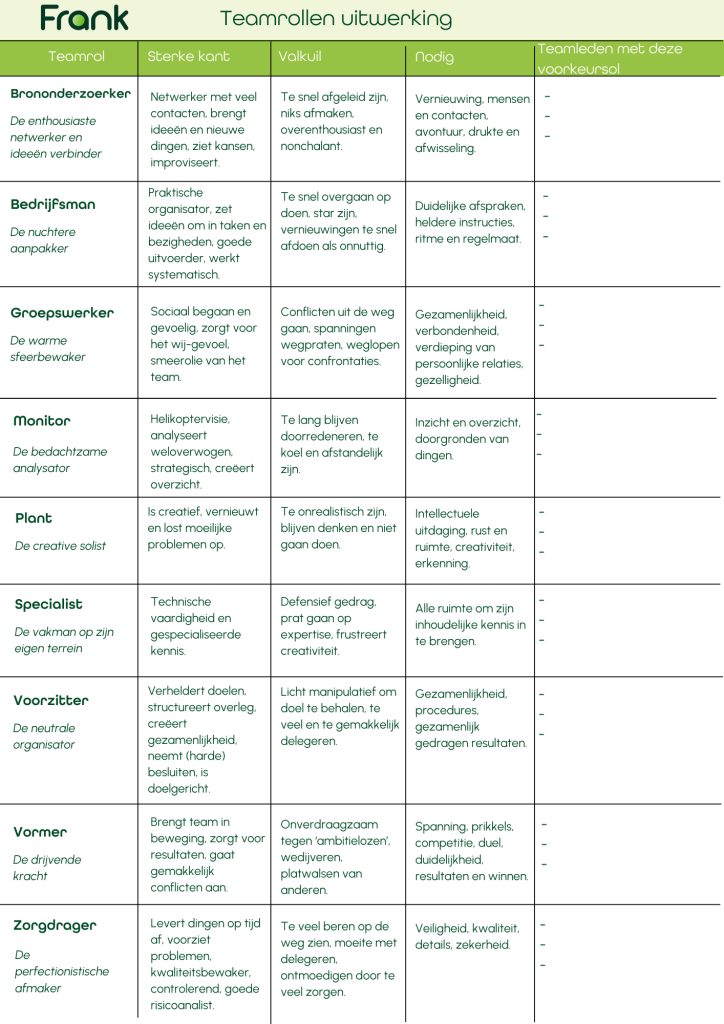 teamrollen belbin (1)