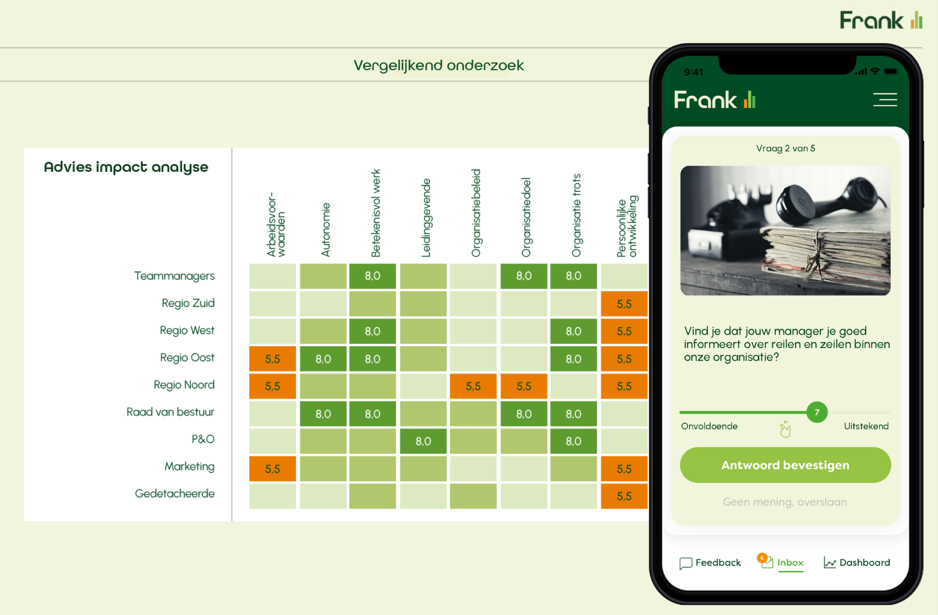 dashboard everybodyfrank