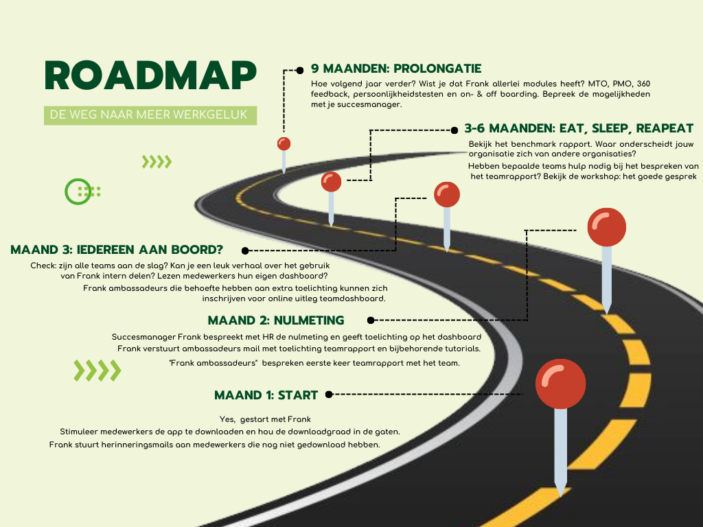 Red and Yellow Modern Launching Product Roadmap Graphic