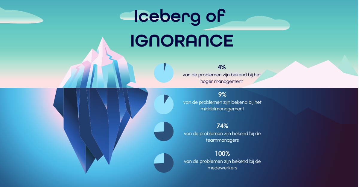 iceberg of ignorance