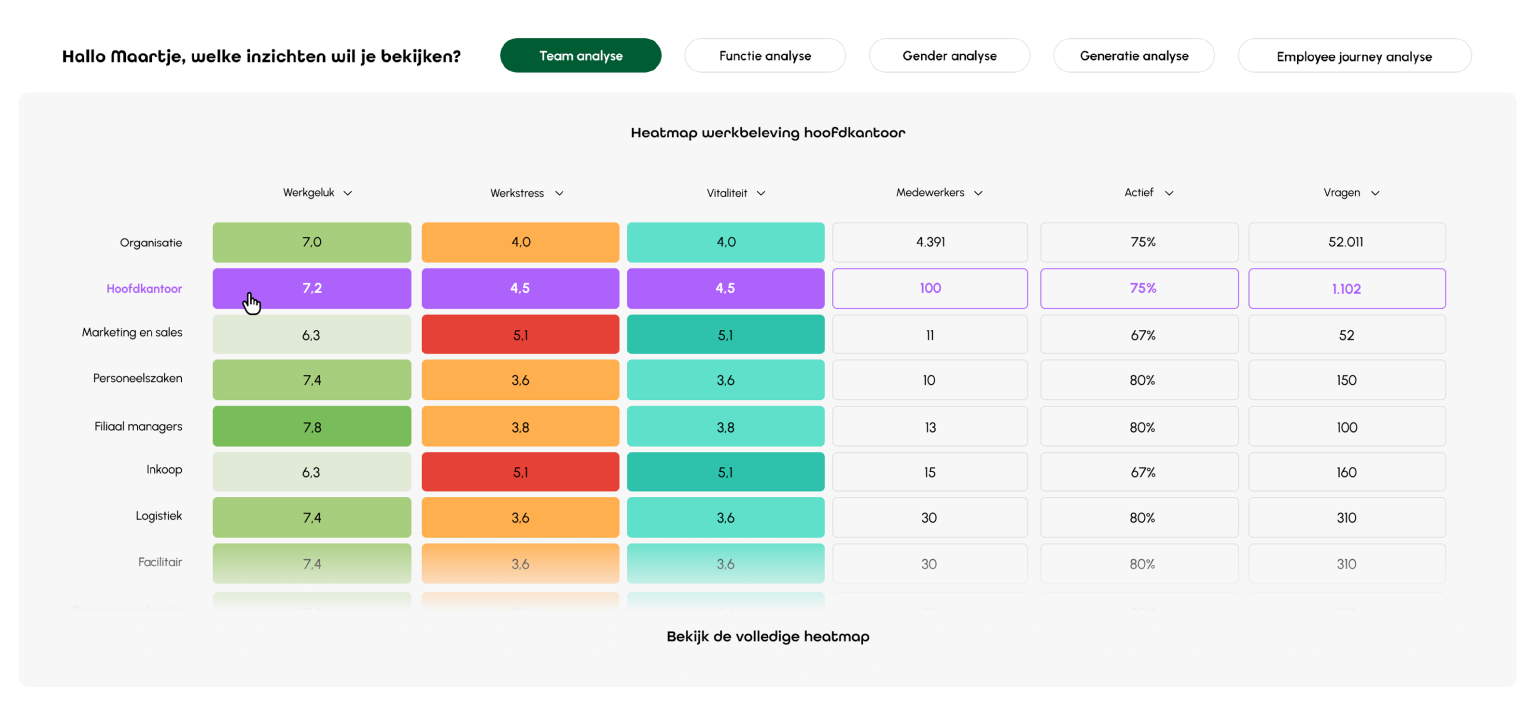 HR analytics platform heatmap