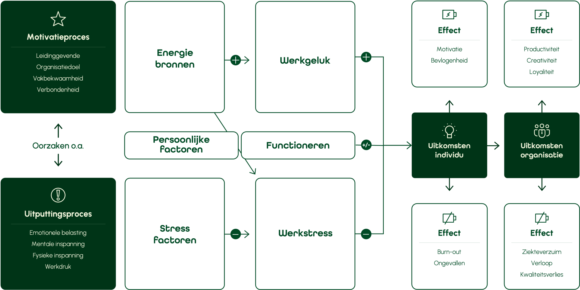 Job demands Resource (JDR)-Model