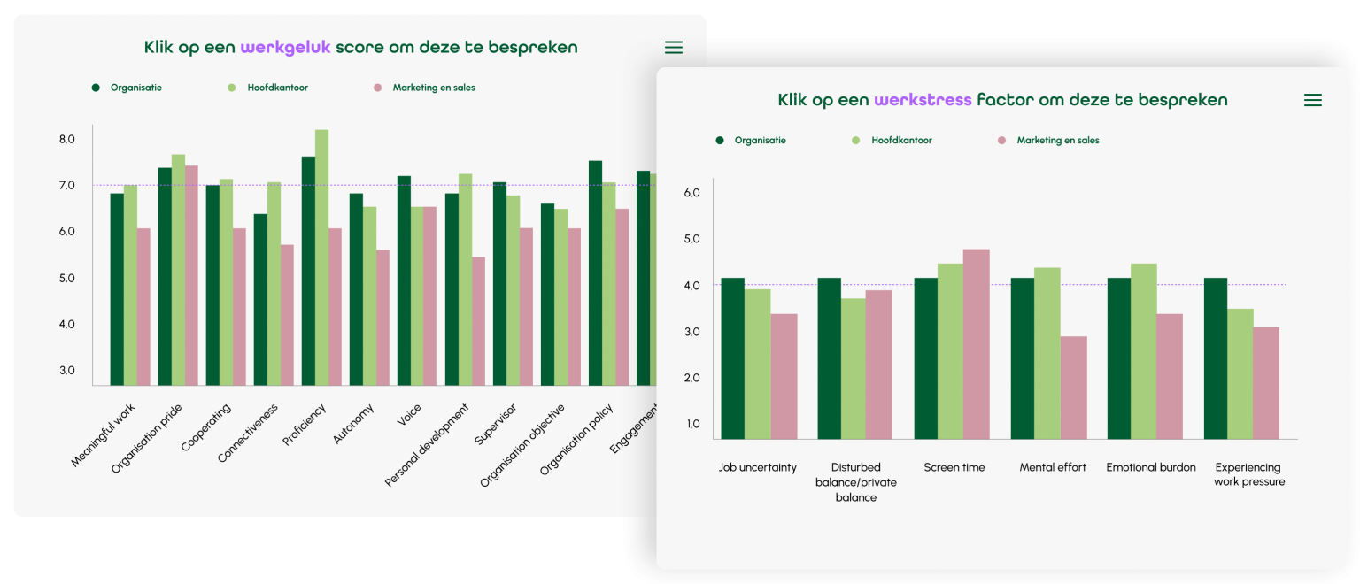 HR analytics platform scores vergelijken