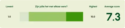 met elkaar eens?
