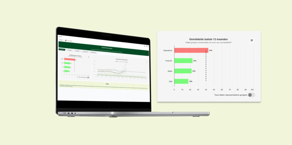 Verzuimrisicoanalyse