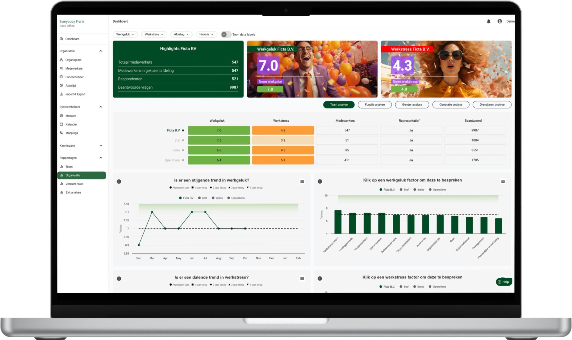 Dashboard organisatie