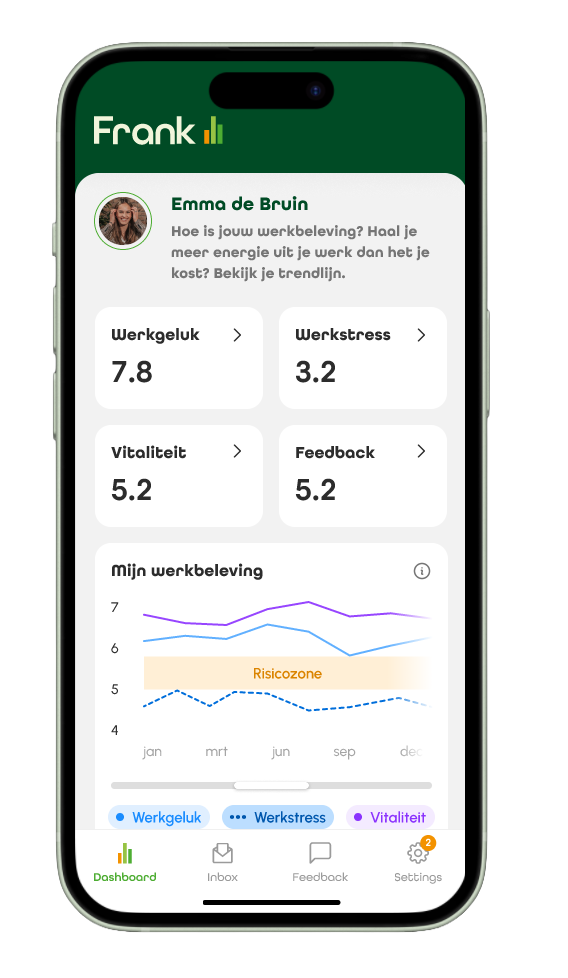 Persoonlijk dashboard-Everybody Frank